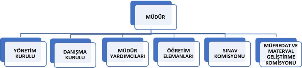 2024 - 2025 Organizasyon Şeması.jpg (45 KB)